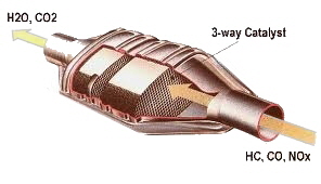 Catalytic Converter Diagram